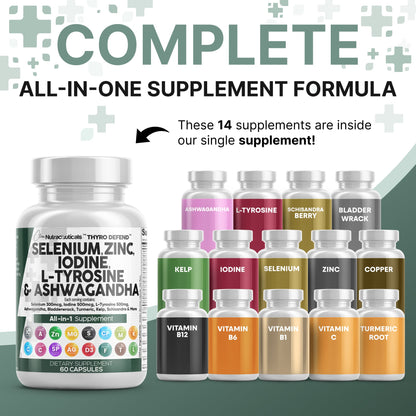ThyroDefend