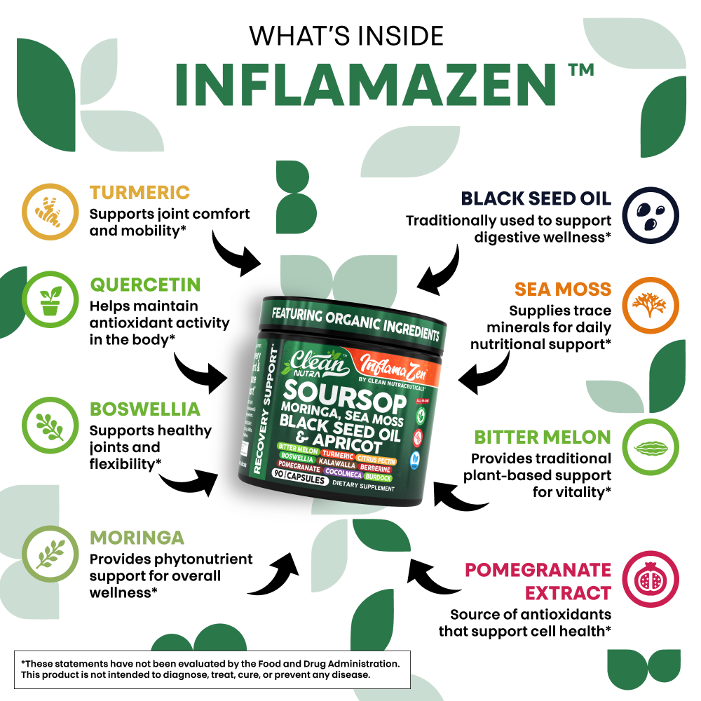 InflamaZen