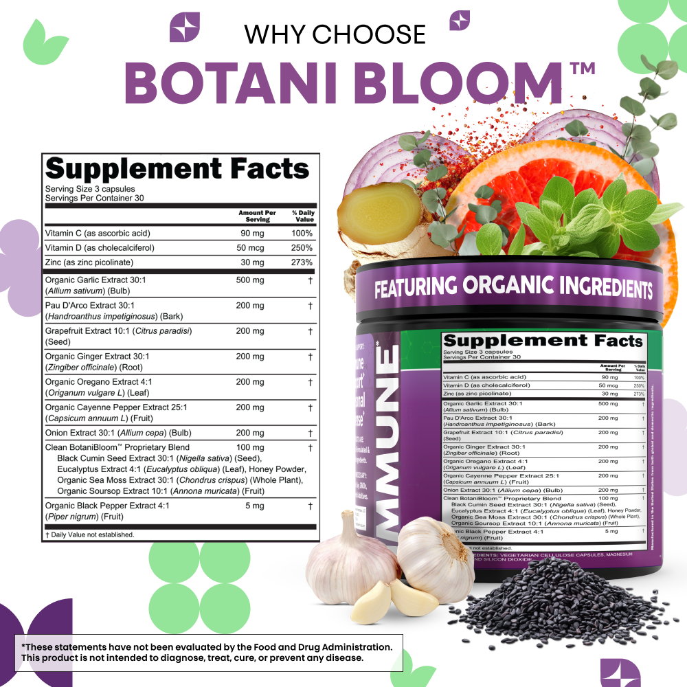 Botani Bloom